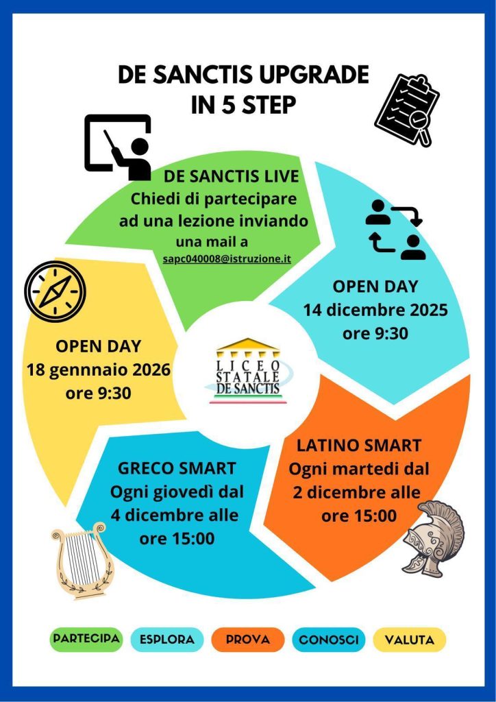 Liceo De Sanctis - Orientamento